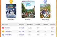 综艺娱乐指数,热门节目盘点，明星人气大揭秘！