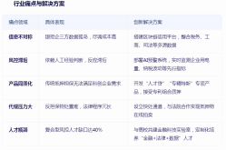 深入剖析融资担保业务的痛点基于担保理论并结合业务流程梳理提出全面风险管理的策略？保证人和人的区别