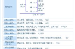 姓名评分网,揭秘名字背后的文化内涵与运势影响