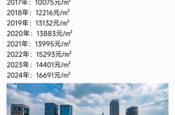 成都房价,繁华都市的居住成本解析