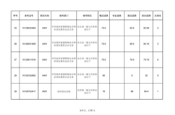 公务员考试成绩排名,解析排名规则与查询方法”
