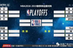 季后赛直播,焦点对决轮番上演