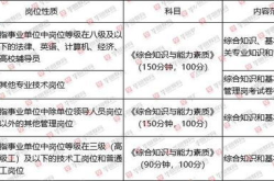 考事业编在哪里看岗位,一站式了解岗位生成平台